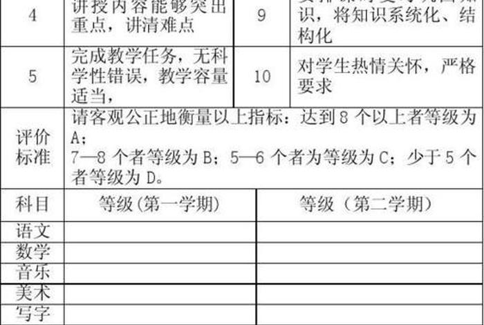 教师的学校评语、教师对学校的评价表