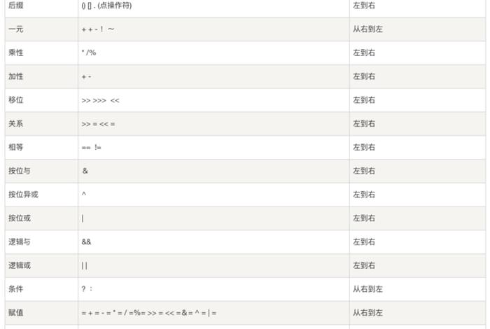 java菜鸟教程；Java菜鸟教程