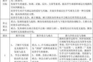 乒乓球教学计划，乒乓球教学计划表