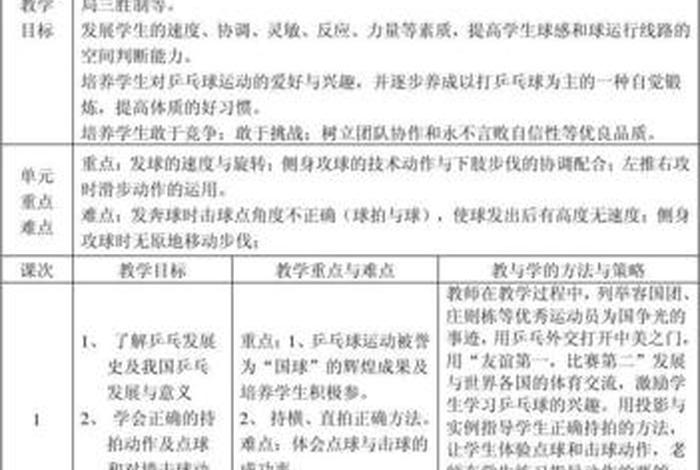 乒乓球教学计划，乒乓球教学计划表