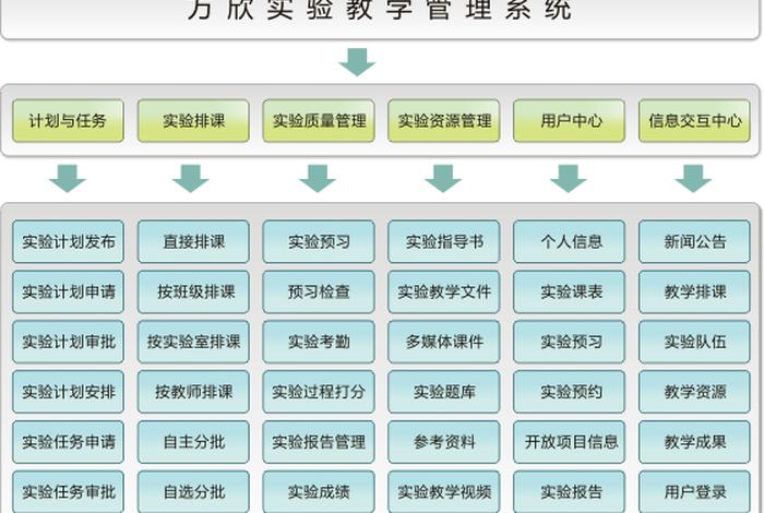实践教学管理平台，实践教学管理平台三明学院