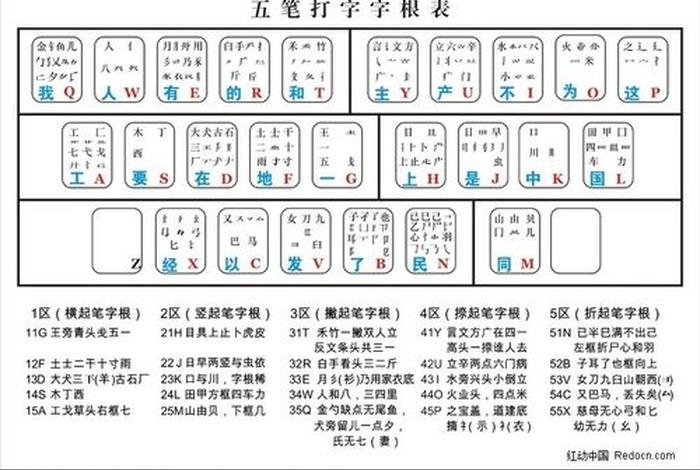 学习五笔的最快方法，想学五笔从零开始怎么学