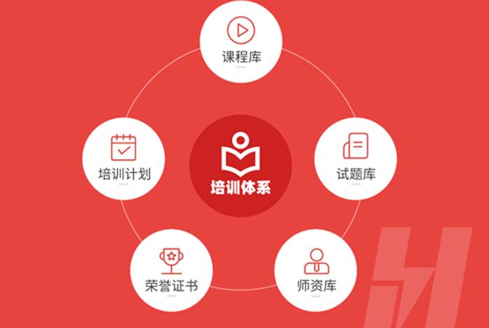 培训管理平台培训平台、培训 平台