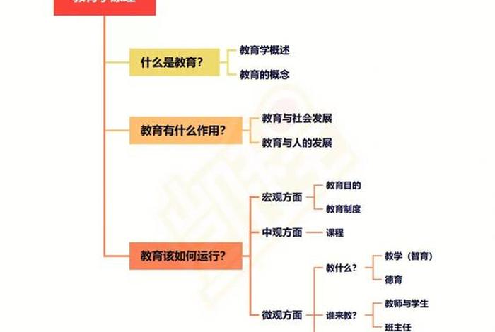 学完框架学什么（学完框架学什么专业好）