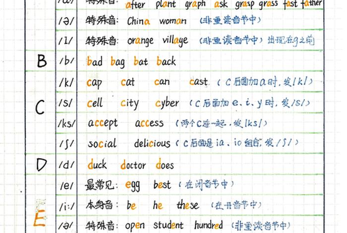 小学生英语学校发音吗；小学生英语什么发音