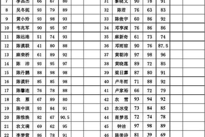 测学习成绩 - 测验成绩