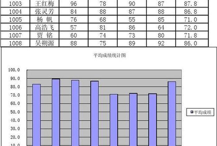 统计