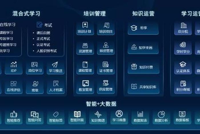 智慧学习系统 - 智慧学网站