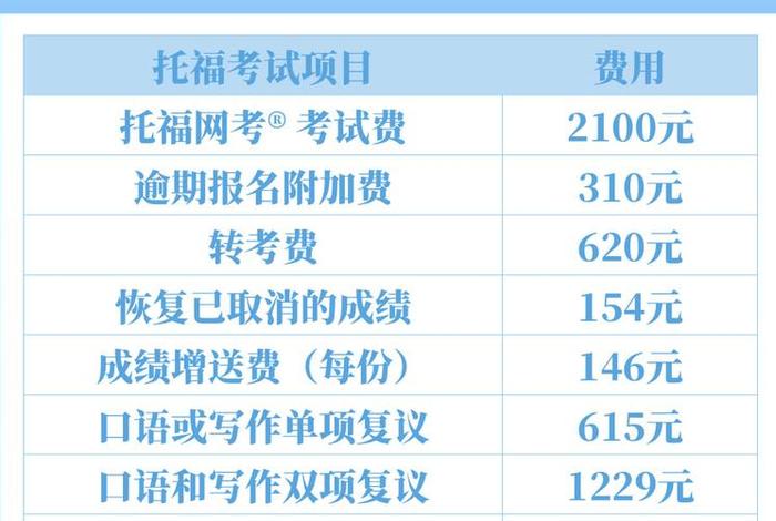 托福 课程 - 托福课程费用
