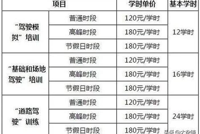 c1驾校收费标准（c1驾校收费标准考试）