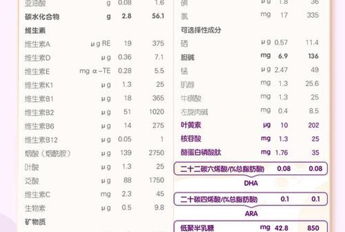 学习君乐宝奶粉的知识，君乐宝奶粉的优缺点