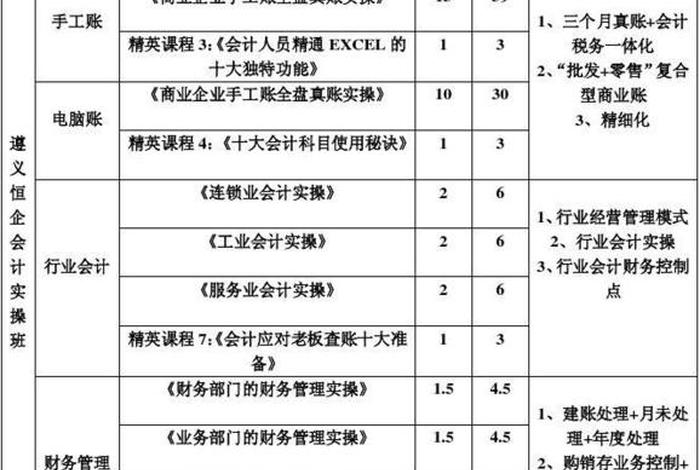 会计初级培训班一般多少学费 会计初级培训班一般多少学费一年
