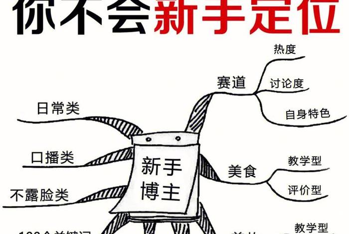 自媒体入门基础知识、新手做自媒体怎么开始