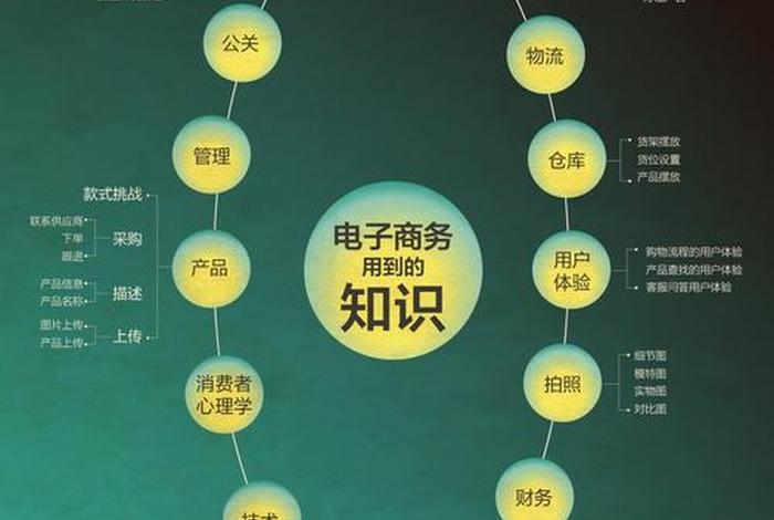 自学电商最简单方法（自己怎么学电商）