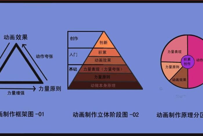 动作技能的学习过程 动作技能的形成及其训练