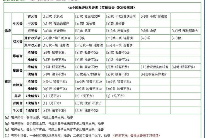 学音标的视频教程全集；学音标的视频教程全集免费下载