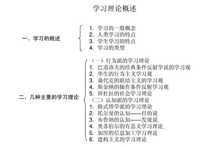 意义学习理论是谁提出来的；意义学说