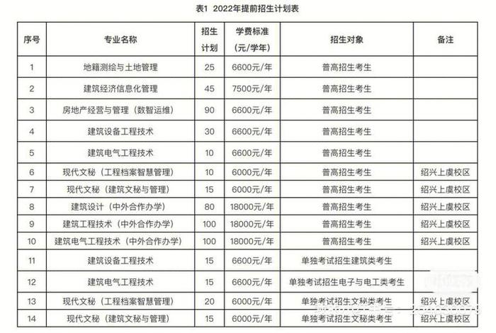 浙江职业技术学院（浙江职业技术学院招生简章）