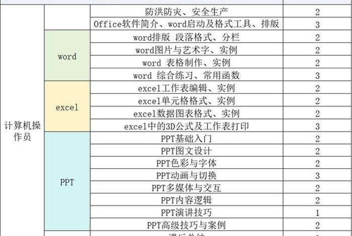办公软件学习课程（办公软件课程内容）