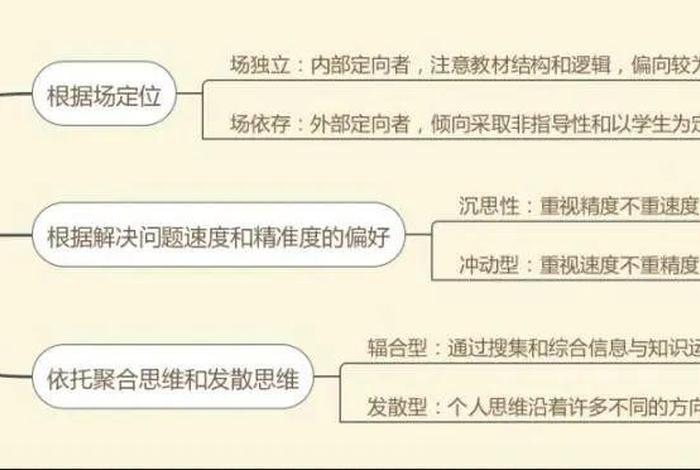 认知风格的四种类型，认知风格的四种类型特点优点