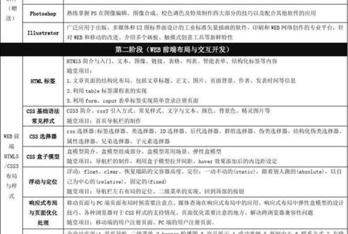 web前端培训资料（web前端培训费用是多少）