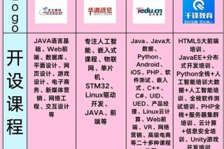 it学习培训靠谱吗，it培训学什么好