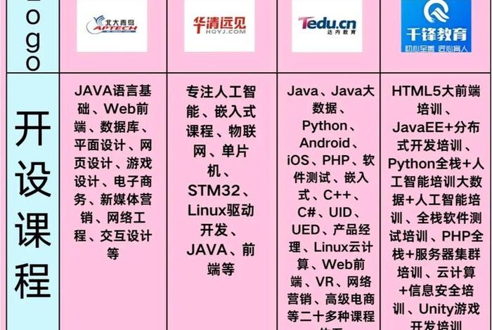 it学习培训靠谱吗，it培训学什么好