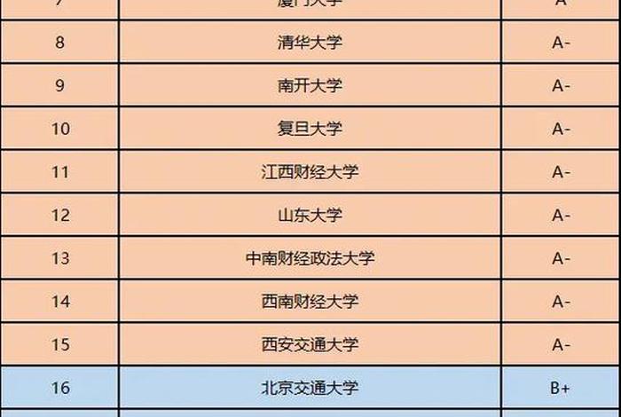 金融专业的大学有哪些，金融专业学校有哪些