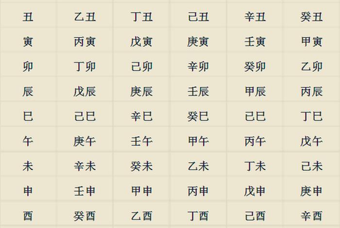 八字学多久可以算命、八字多久可以入门