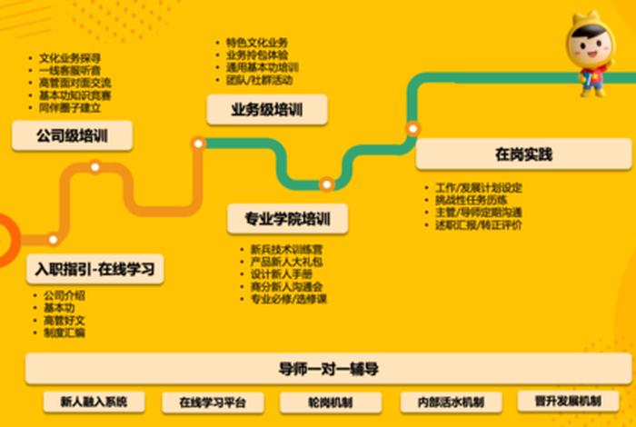 员工学习成长平台app、员工成长课程