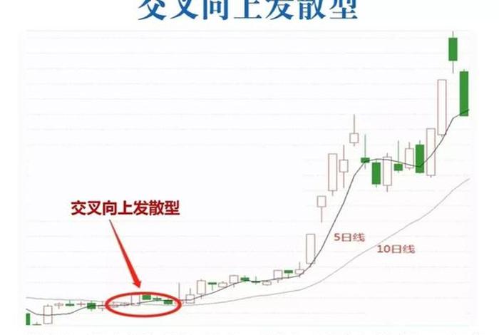 新手如何自学炒股、初学者怎么学炒股