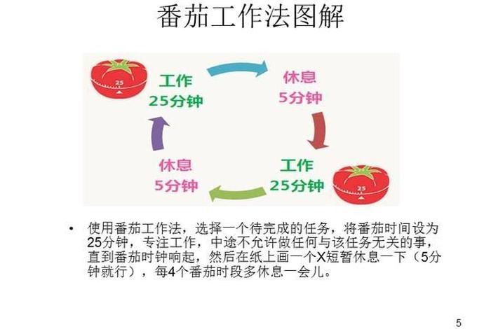 番茄时间学习法 番茄时间管理法视频
