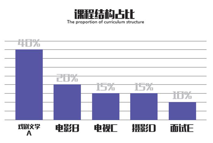 电影学就业方向及前景（电影学就业方向及前景如何）
