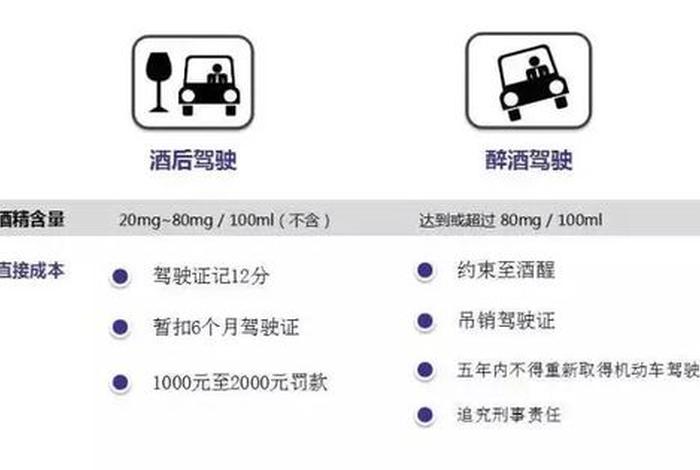 酒驾学理论要学几天；酒驾学理论要学几天一天学几个小时