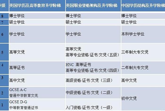 学历阶段、学历阶段划分