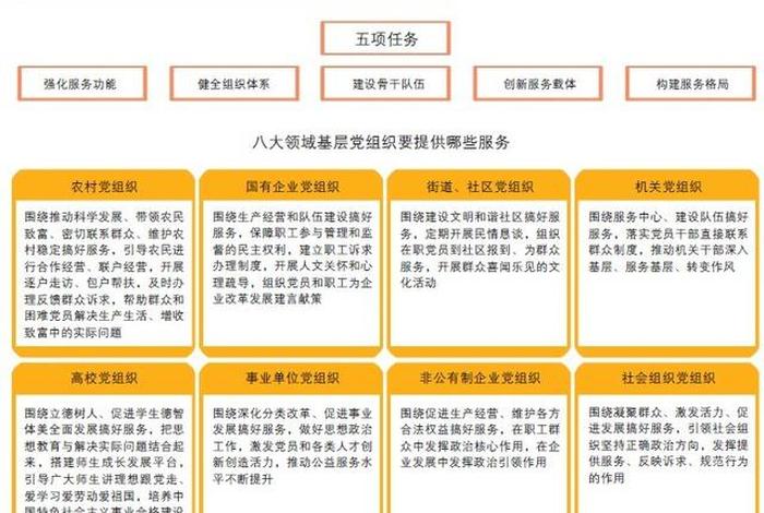 学习型党组织创建方案，建设学习型党组织