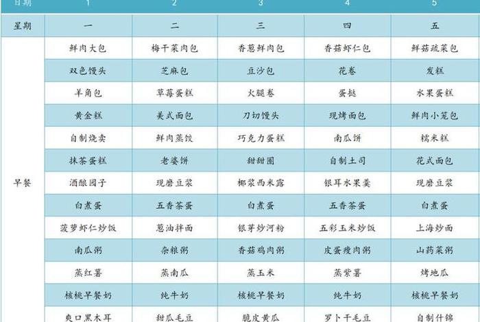 学生早餐食谱大全及做法大全，13-18岁青少年营养早餐