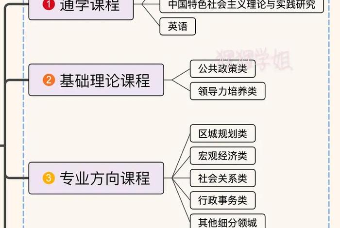 图学类课程、图学基础教程
