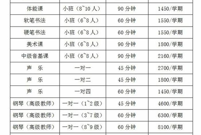 兴趣班有哪些课程；兴趣班都有啥