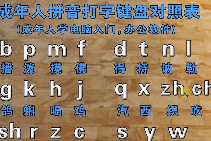 怎么学习拼音打字读法，怎样学拼音打字？