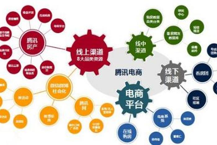 推广