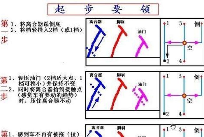 驾驶学习视频 - 初学驾驶技术视频讲座