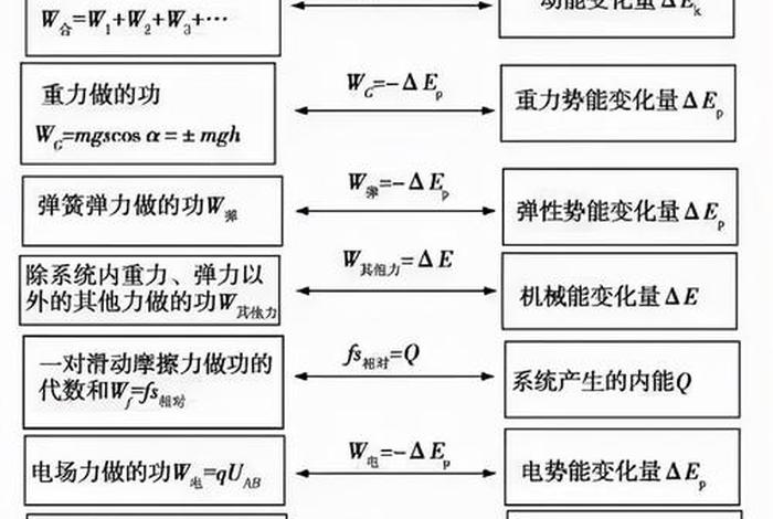 如何学好物理 如何学好物理学