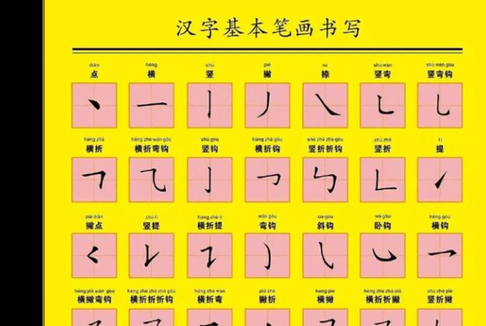 学的笔画视频，学的笔画顺序视频