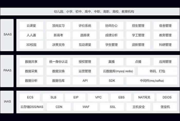 学习机构平台有哪些、learning education机构