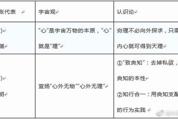 学习理学应具备的性格；理学的特点是什么