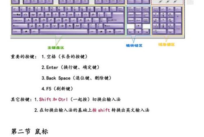 怎样学习电脑操作基础知识（怎么学电脑基础操作视频）