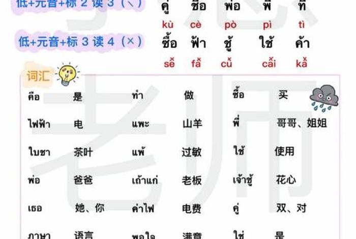 泰语学习入门；泰语自学零基础入门