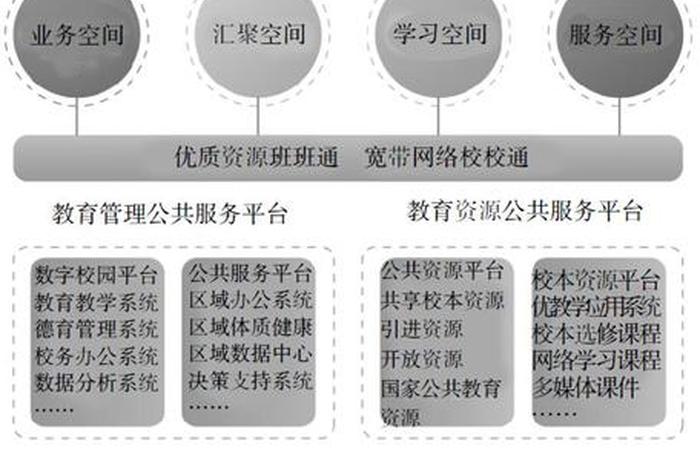 网络学习空间应用于教学实践有什么优势、教学网络空间应用案例