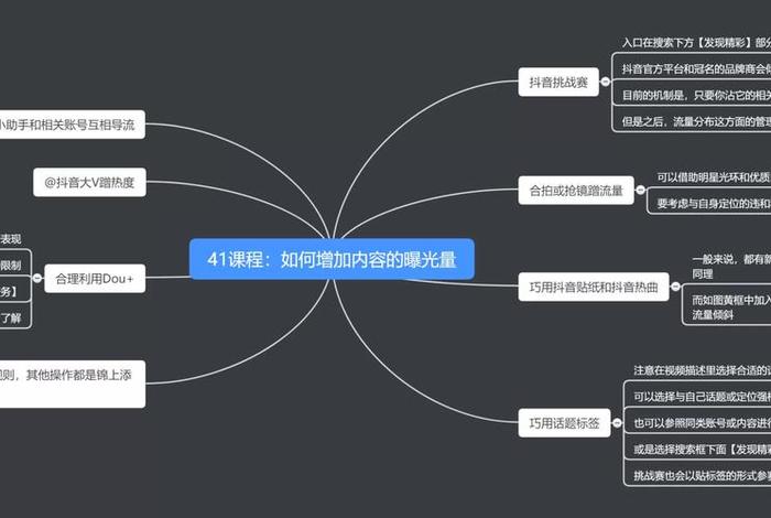 运营学习库，运营课程有哪些